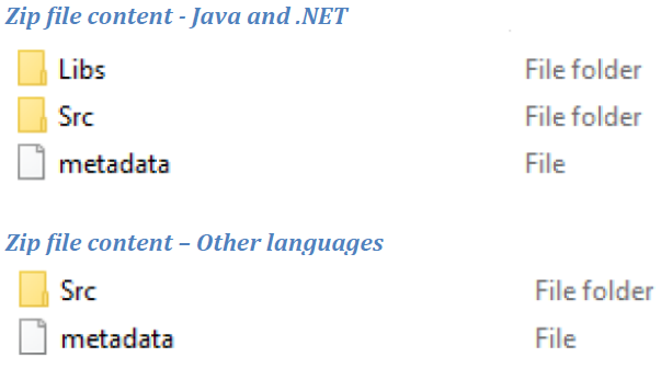 ScanCentral package structure.png
